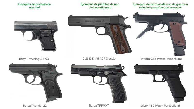 Clasificación de armas de pistolas según la ley Argentina